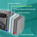 Batteria al piombo (VRLA) 12V 7Ah Faston F2