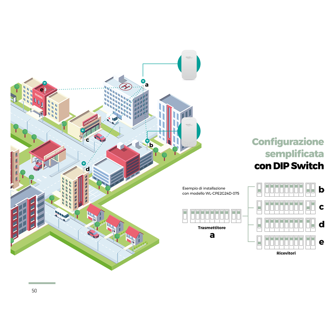 antenne-linea-smb