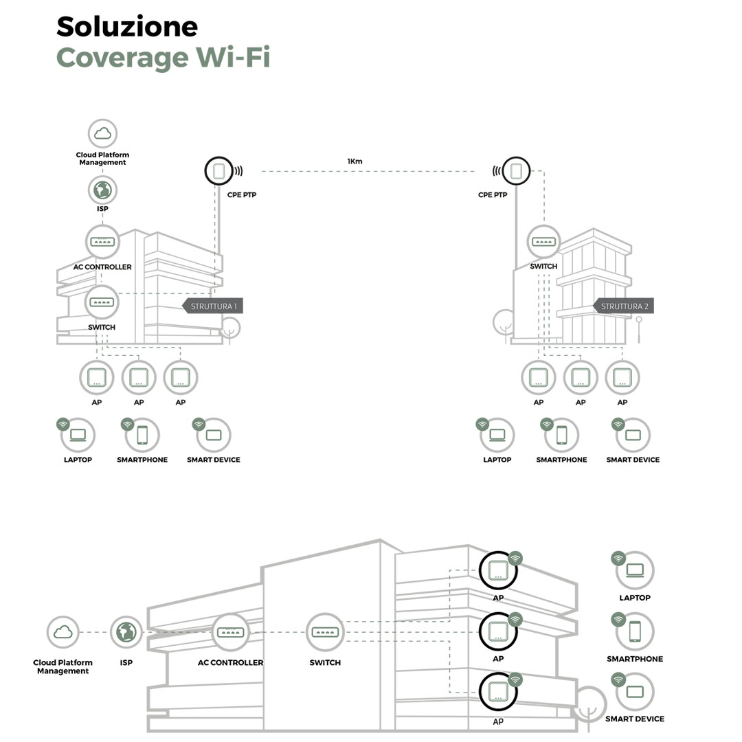 wifi-coverage